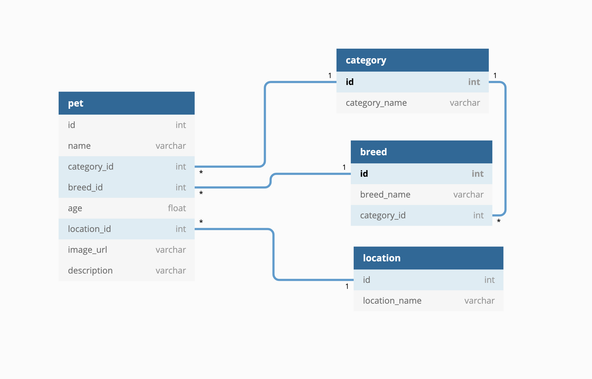 reference data design models