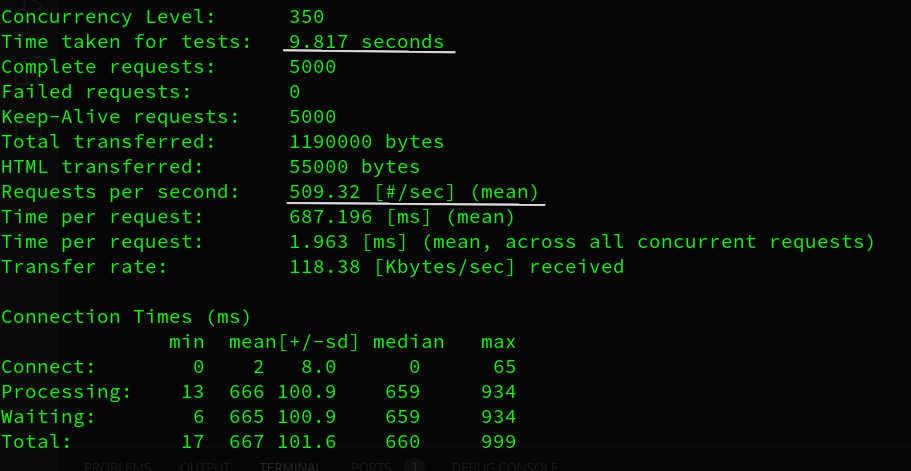 Bench-marking RESTful APIs