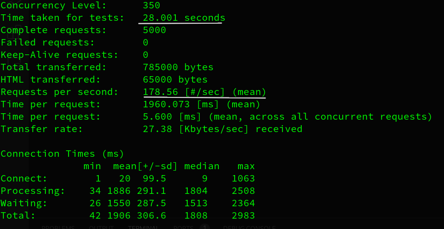 Bench-marking RESTful APIs