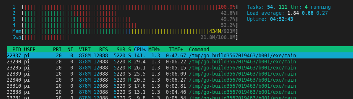 Bench-marking RESTful APIs