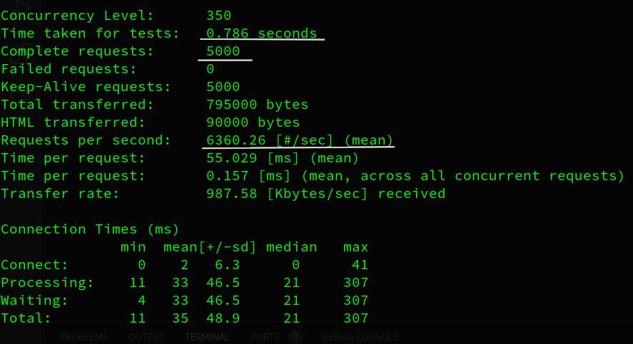 Bench-marking RESTful APIs