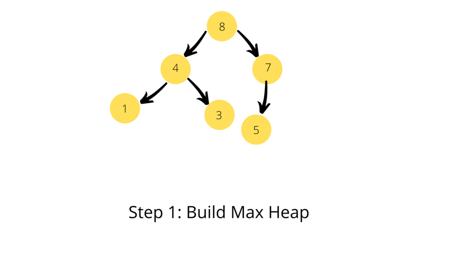 Series 4: Heap Examples