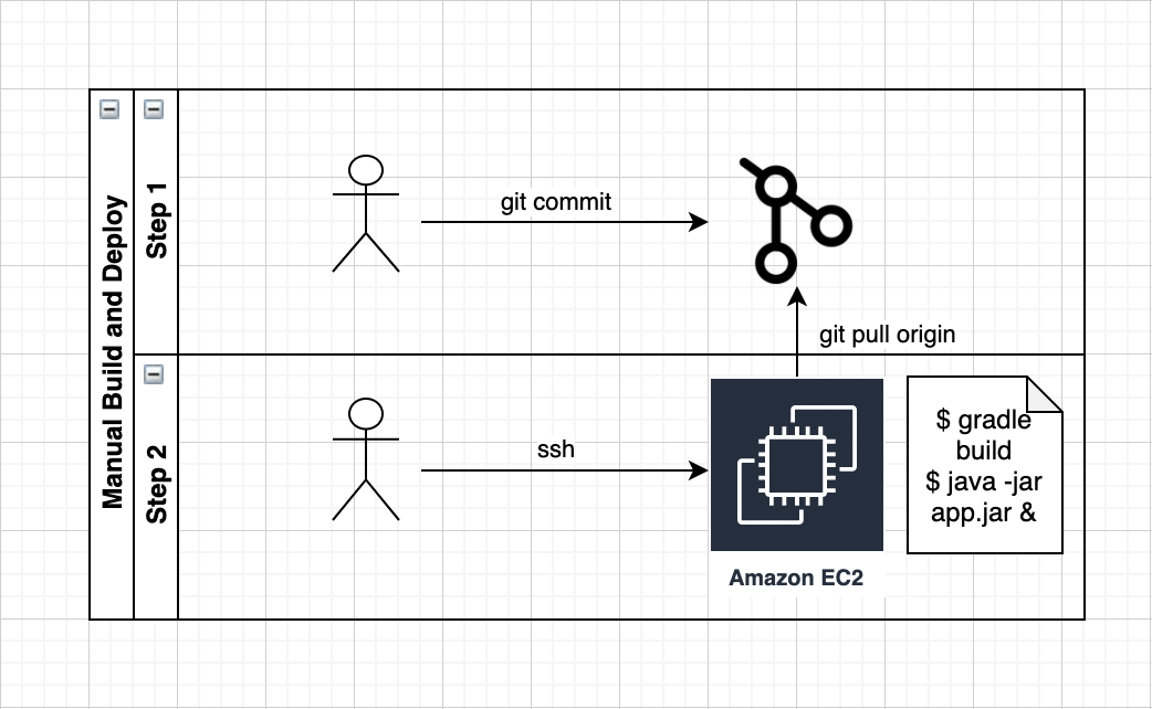 How Livspace is leveraging Devtron to revolutionize its CI/CD saga