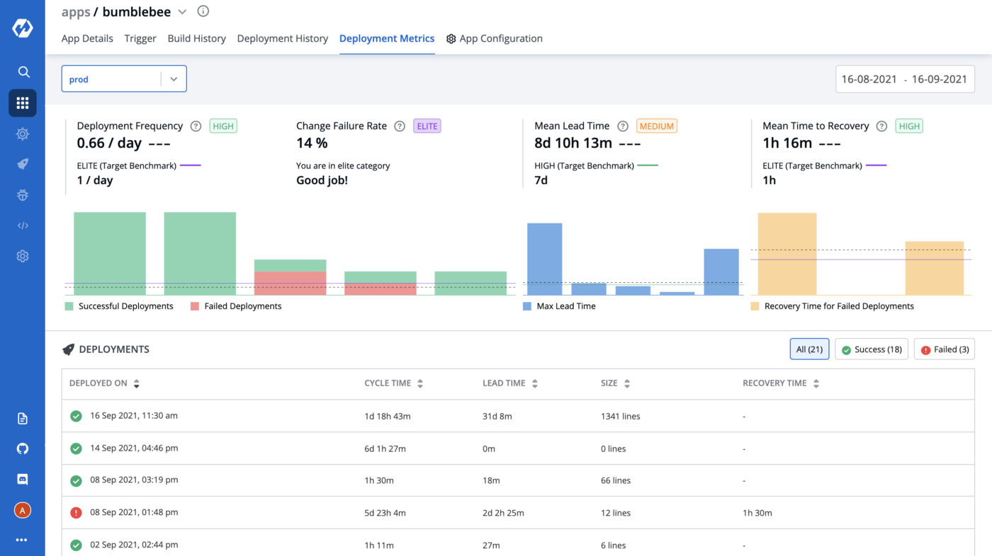 How Livspace is leveraging Devtron to revolutionize its CI/CD saga