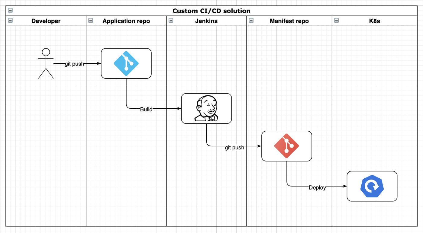 How Livspace is leveraging Devtron to revolutionize its CI/CD saga