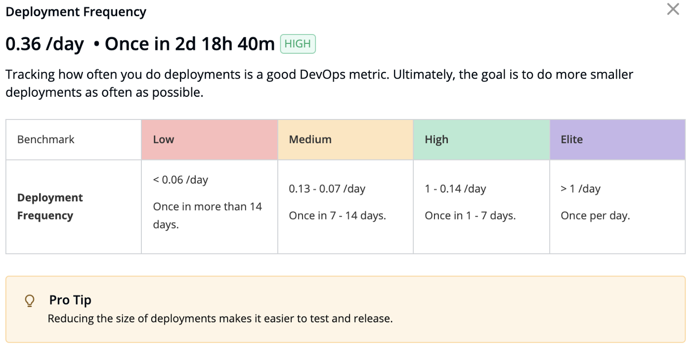 How Livspace is leveraging Devtron to revolutionize its CI/CD saga