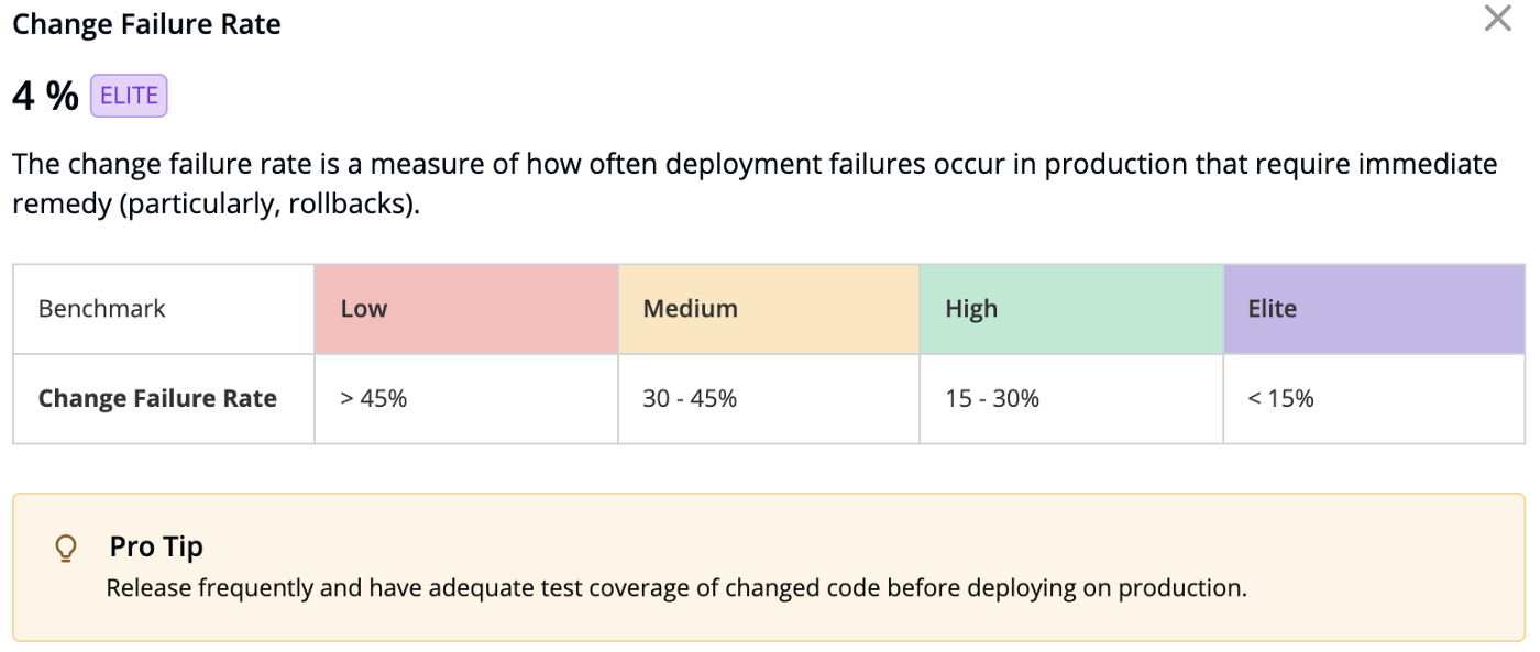 How Livspace is leveraging Devtron to revolutionize its CI/CD saga