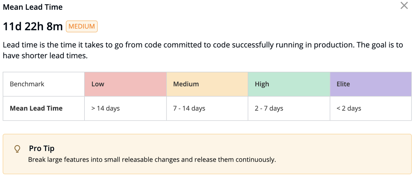 How Livspace is leveraging Devtron to revolutionize its CI/CD saga