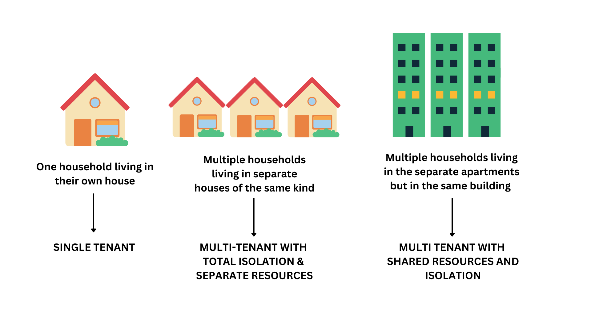 Part I: Multi-Tenant Architectures and Vclusters.