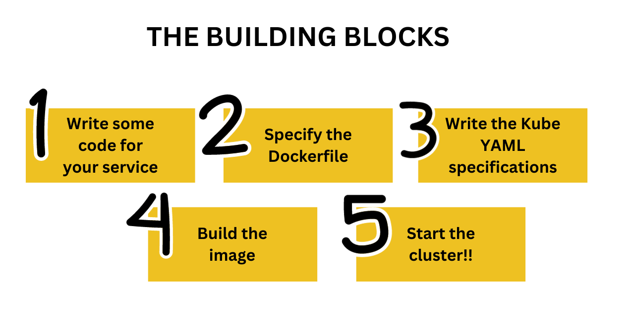 Part II : Warming up to Virtual Clusters.