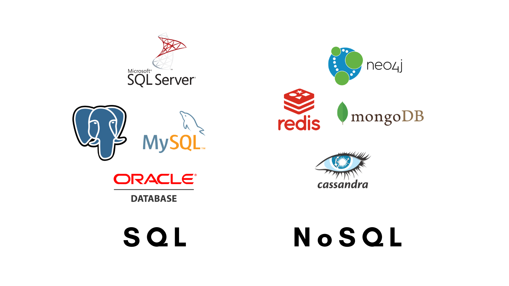 Database Schema Design
