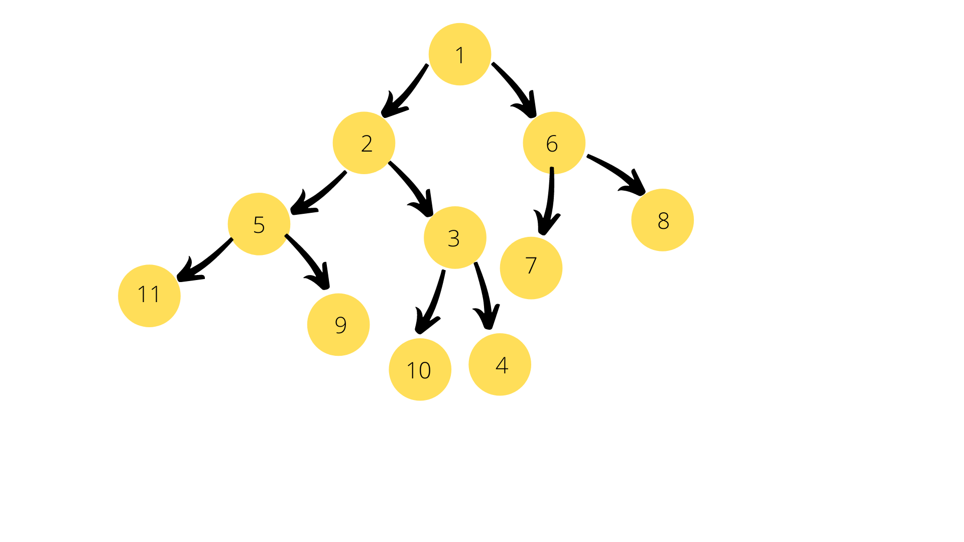 Series 4 Heap Examples